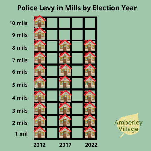 police-mills-houses